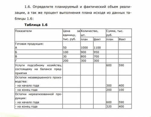 Таблица 1.6