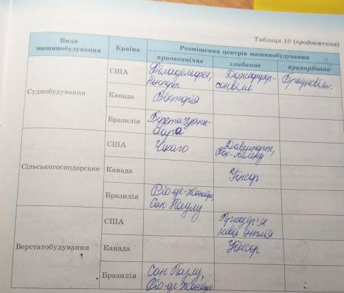 Сто балов Я очень хочу спать. 10 клас 6 практическая 