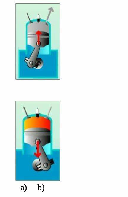 Задание 6. По данным рисункам назови такты работы двигателя а) b) a) ; b) ; 