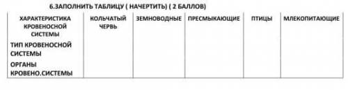 Заполните таблицу. Характеристика кровеносной системы, тип кровеносной системы, кровено.система