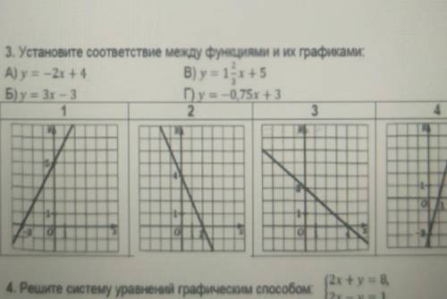 3. Установите соответствие между функциями и их графиками: А) у 2 + 4B)y=14x+5Б) 3 3Пушо 75х +323 