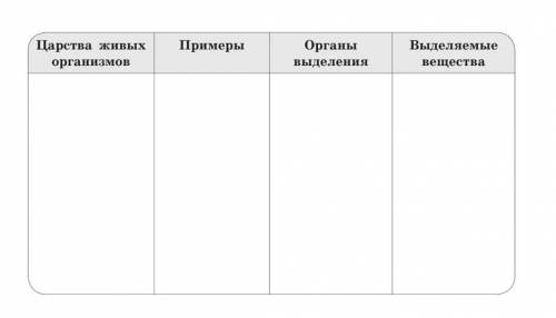 Заполни таблицу выдиление у живоных
