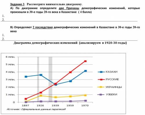 сор по истории Казахстана