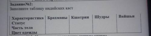 Заполните таблицу индийских каст