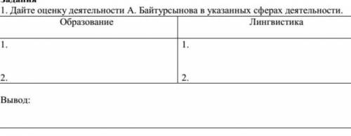 Дайте оценку деятельности А Байтұрсынова в указанных сферах деятельности Образования. Логистика