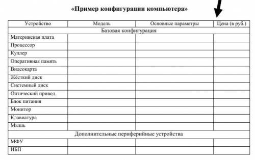 Техническое задание на сборку компьютера инженера-конструктора Выполняемые виды работ: Работа с оф