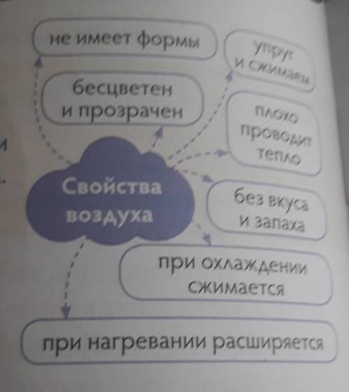 ДОБАВЬТЕ ЕЩЕ СВОЙСТВА ВОЗДУХА. ДАМ ПЯТЬ ЗВЕЗД.