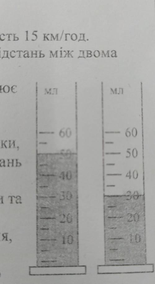 Визначте ціну поділки шкали мензурки таоб'єм відлитої рідини (див. мал.)