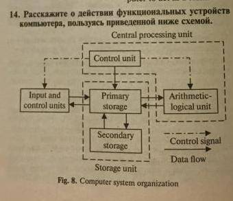Опишите схему на английском языке