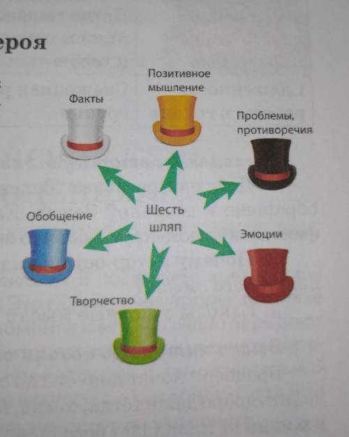 шесть шляп. По произведению зелёное утро Рея Дугласа Брэдбери