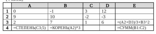 Какие значения будут записаны в ячейках A4, B4, Е3, E4 в режиме отображения значений?