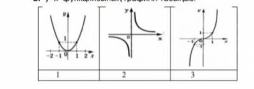 Найти график функции y = x ^2