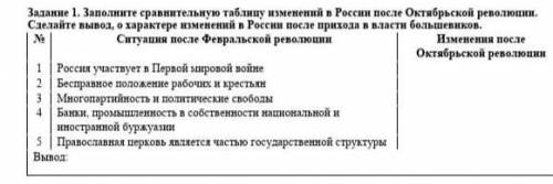Заполните таблицу изменений в России после Октябрьской революции
