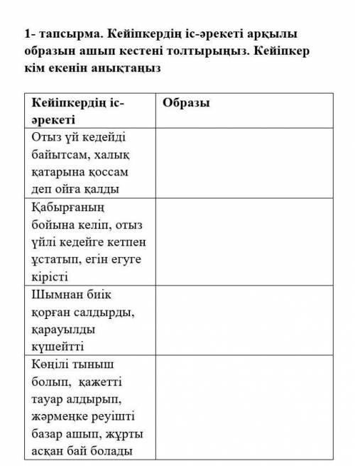 1- тапсырма. Кейіпкердің іс-әрекеті арқылы образын ашып кестені толтырыңыз. Кейіпкер кім екенін анық