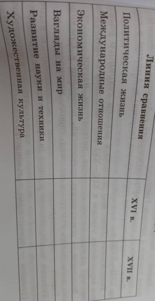 Заполните таблицу в тетради Основные итоги развития общества в период раннего Нового времени