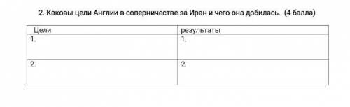 умоляюю Каковы цели Англии в соперничестве за Иран и чего она добилась