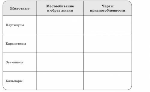 Местообитание образ жизни наутилксы