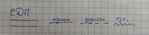 составить предложение по схеме