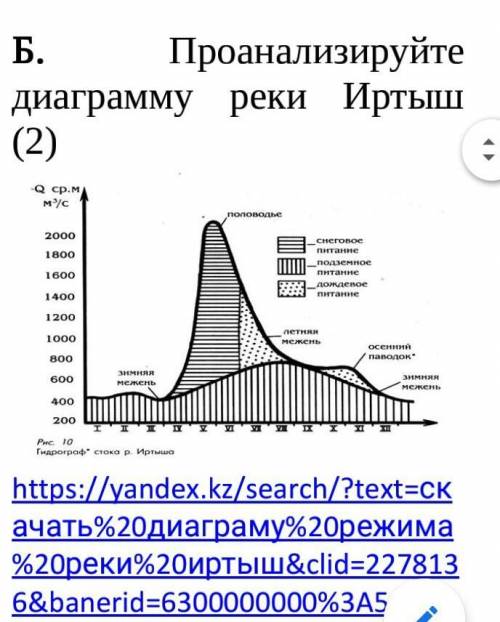 Проанализируйте диаграмму реки Иртыш (2) 1) В каком месяце наблюдается половодье2) В каком месяце н