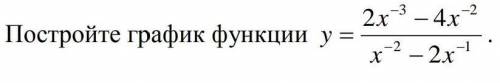 Постройте график функции (в файле детали)