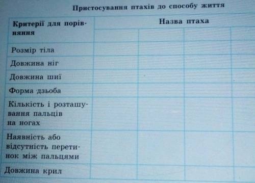 Практична робота номер 2 біологія 7 класс 