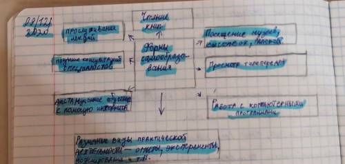 Чему учит к примеру чтение книг, просмотр телепередач и тд