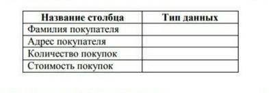 Укажите тип данных для каждого поля. 