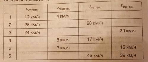 Определив скорость, заполните таблицу: