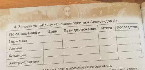 с таблицей по истории Внешняя политика Александра 3
