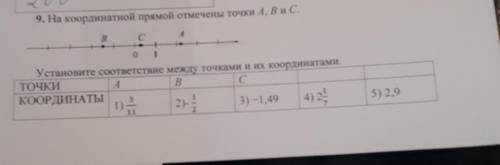 9. На координатной прямой отмечены точки A, B и C.