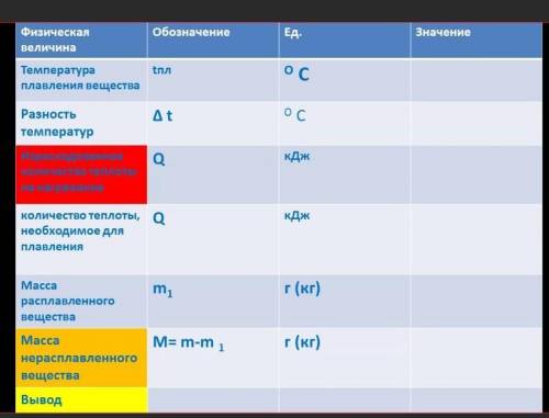 Расчет кол-во теплоты и массы тела по графику плавления кристаличесго тела алюминий