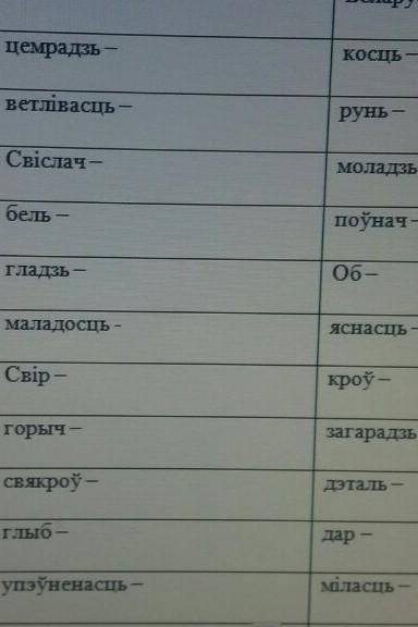 Плстауте назоунiкi у 3 скл. Т.с