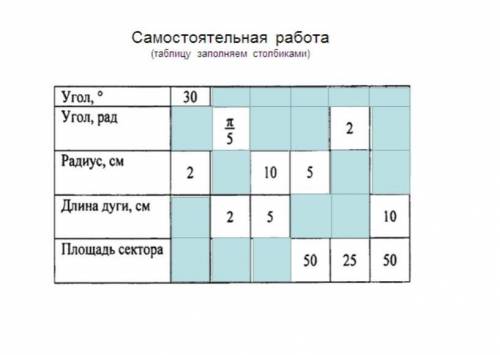 решить или объясните очень надо