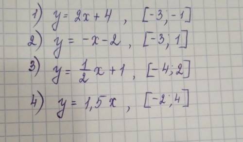 Постройте график функции и с графика найдите Y наибольшее и Y наименьшее ​