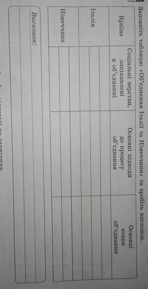 Повністю все, з поясненнями, будь ласка 