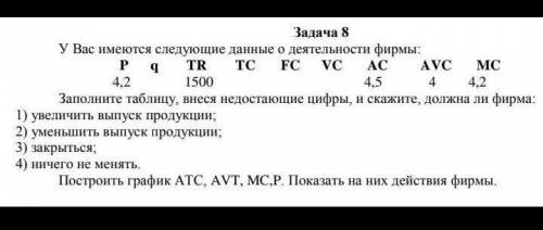 МИКРОЭКОНОМИКА! СДЕЛАЮ ОТВЕТ ЛУЧШИМ!