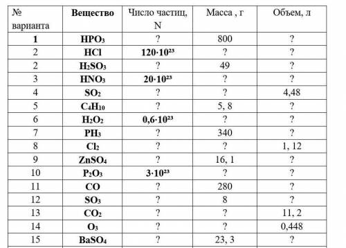 с ЧИСЛО ЧАСТИЦ 3×10 В 23 СТЕПЕНИ, МАССА Г НЕИЗВЕСТНА, ОБЪЕМ Л НЕИЗВЕСТЕН