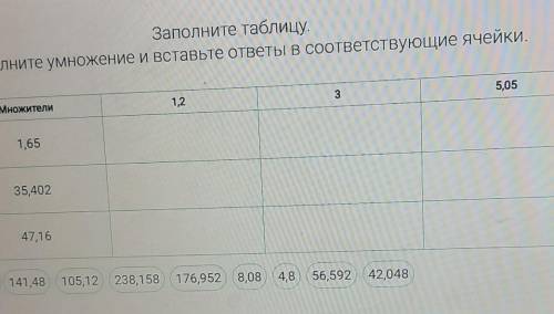 Заполните таблицу.Выполните умножение и вставьте ответы в соответствующие ячейки.