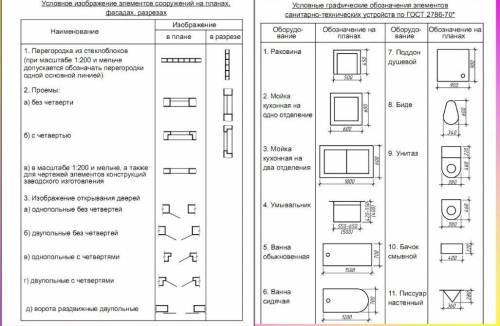 Проэкт План квартиры или загородного дома.(размеры указывать не нужно)(по таблице построить план)