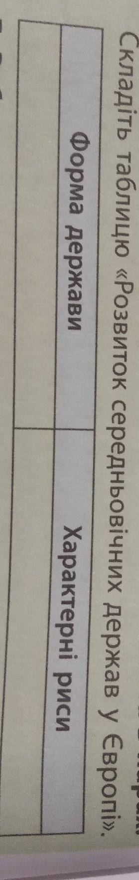 Складіть таблицю «Розвиток середньовічних держав у Європі». Форма державиХарактерні риси