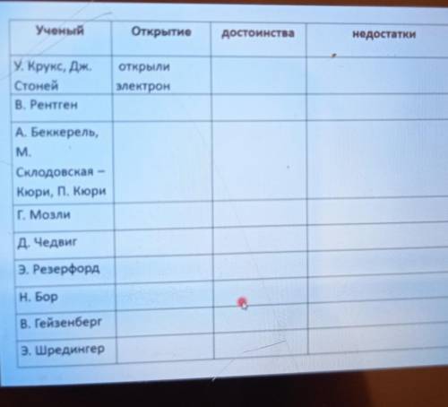 умоляю вас 2 задание. изобразите электронное и графическое строение атомов кальция, селина, брома 