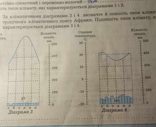 климатическая диаграмма 3 и 4​