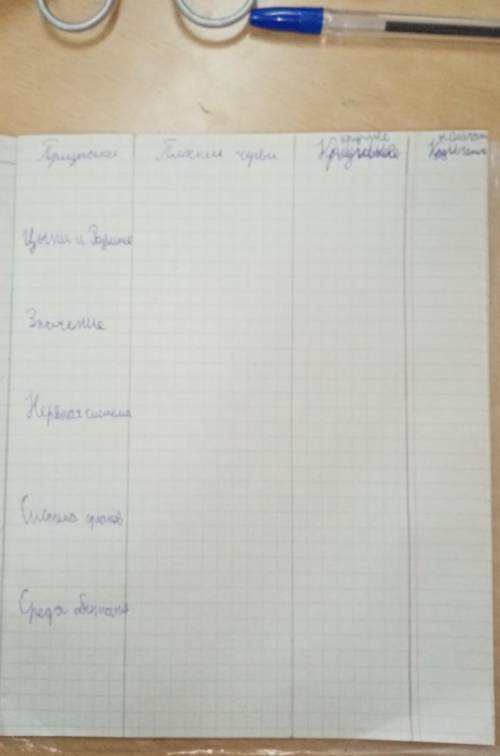 Таблица по биологии ребят 