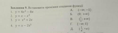 Проміжки спадання функції