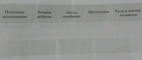 Начерти таблицу в тетради и заполни ее.