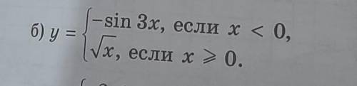 Постройте и прочитайте график функции