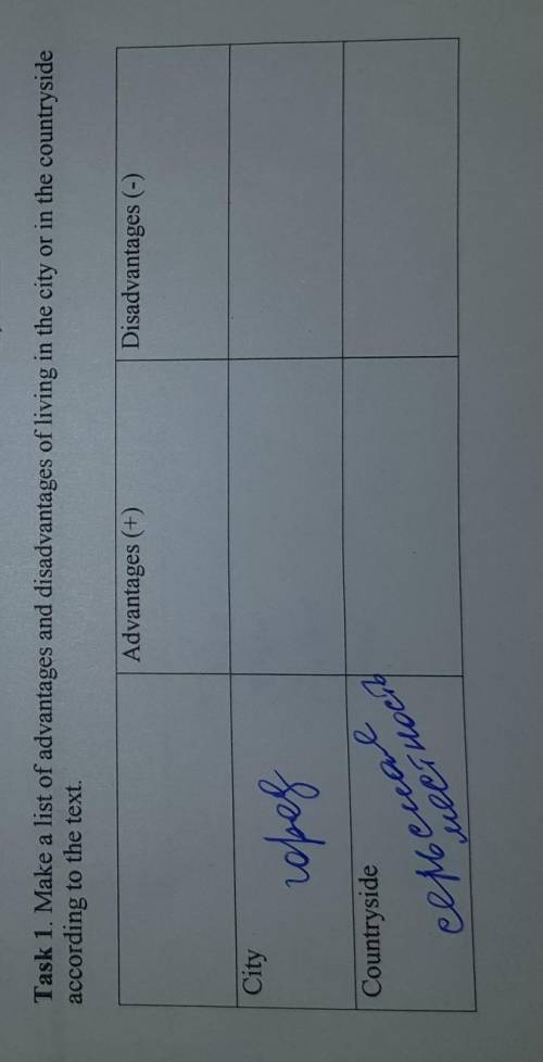 по Английскому языку нужно. 