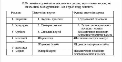 решить по биологии 6 класс 10 задание. Очень нужно нужно.