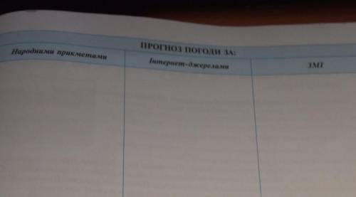 ПРОГНОЗ ПОГОДИ ЗА:Народними прикметамиЗМІІнтернет-джерелами