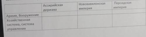 Заполните таблицу: могущественные империи с X по V до н.э. в Передней Азии